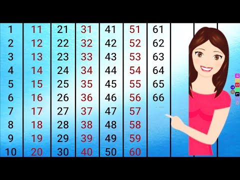 𝗟𝗘𝗔𝗥𝗡 𝗧𝗢 𝗖𝗢𝗨𝗡𝗧𝗜𝗡𝗚