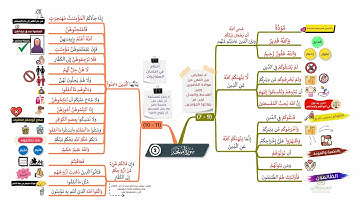 احفظ سورة الممتحنة بالخرائط الذهنية بالتكرار ومع التدبر (2)