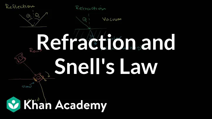 Refraction and Snell's law | Geometric optics | Ph...