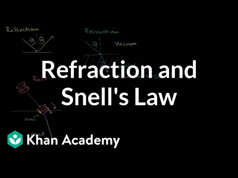 Refraction and Snell&rsquo;s law | Geometric optics | Physics | Khan Academy