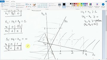 RO : Résolution graphique d