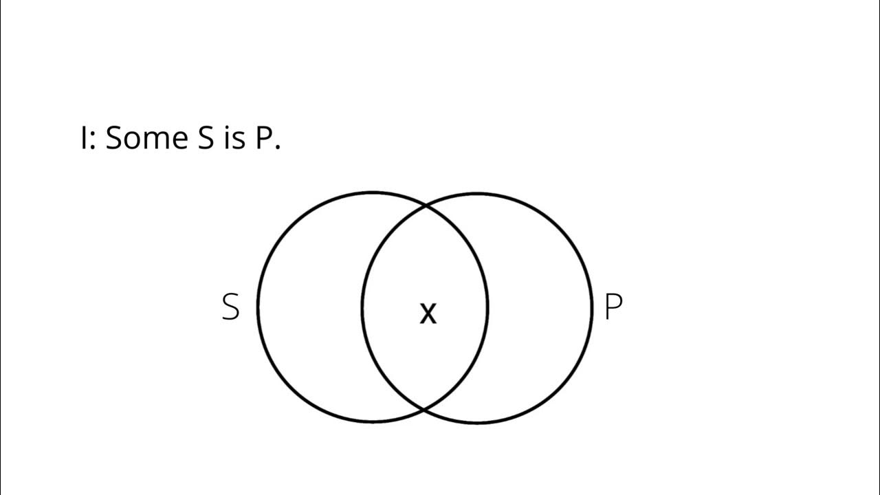 EIO-2 Categorical Syllogism Venn Diagram - YouTube