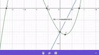 Best Free Graphing App For IPhone, IPad, or Android Device screenshot 1