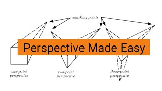 Perspective Made Easy.. How to darw perspectives!!