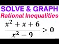 How to Solve & Graph a Rational Inequality with Quadratics in the Numerator & Denominator | Tutorial