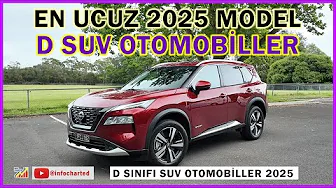Cheapest D SUV Cars, 2025.