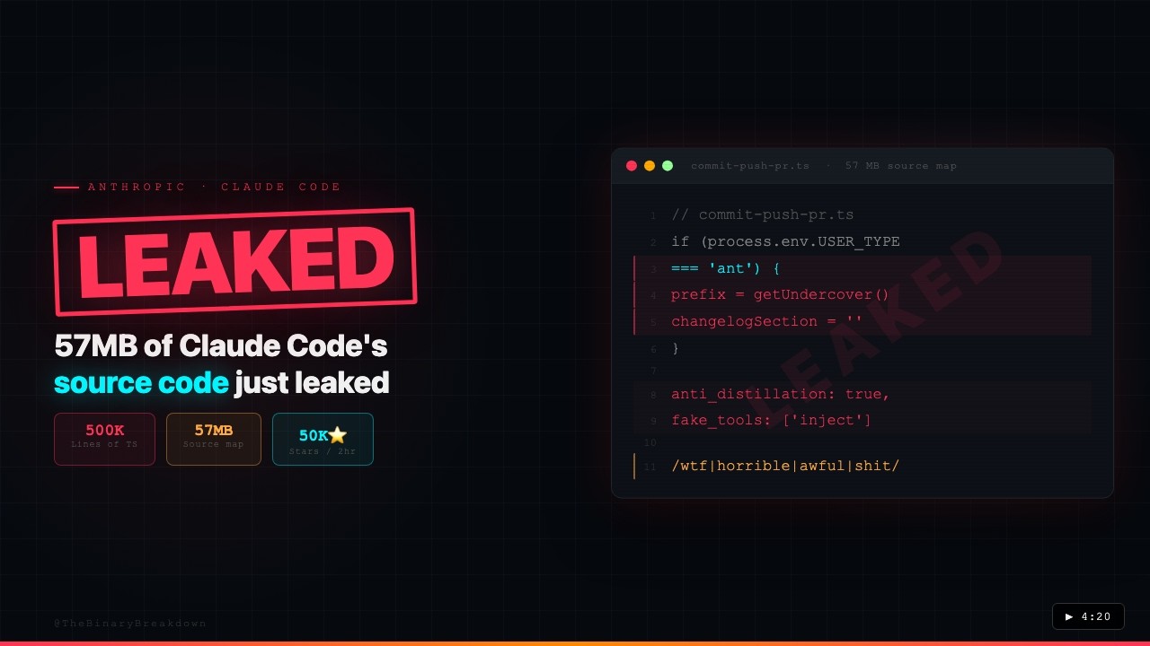 Anthropic Accidentally Leaked Claude Code's Source (And It's ...