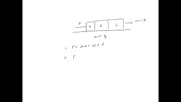 A B Three blocks, each of mass 11 kg, are on a frictionless table. A hand pushes on the leftmost bo…