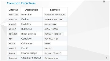 8.1. Include (directive)