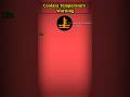 "Coolant Temperature Warning" dashboard symbol meaning