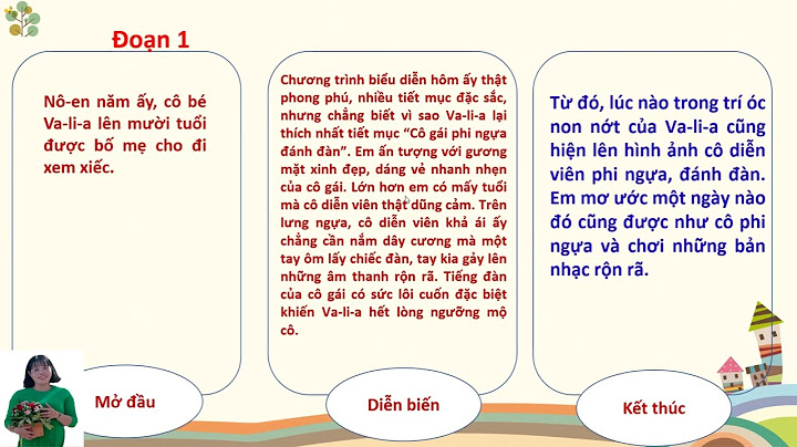 Đọc lại đoạn văn trong truyện vào nghề