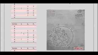 Prim's Algorithm : Graph Theory