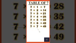 Table Of 7 | 7 Times Table | Learn Multiplication Table of 7 for Kids