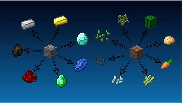 Ex Nihilo in Vanilla Minecraft - One Command - Mr.SlinLp