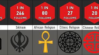 Probability Comparison: Religion | datavsdata
