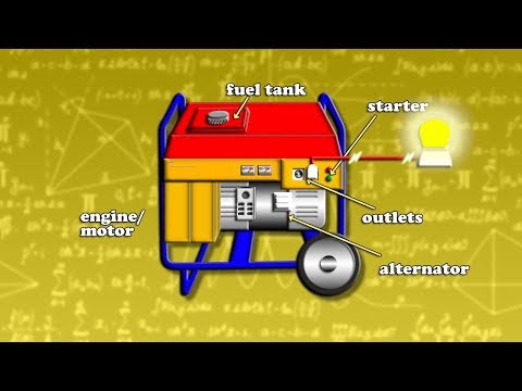 Video: Hoe Werkt Een Gasgenerator?