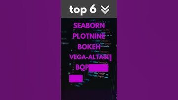 Python modules and packages for data analysis || #shorts #dataanalysis #python #datavisualization