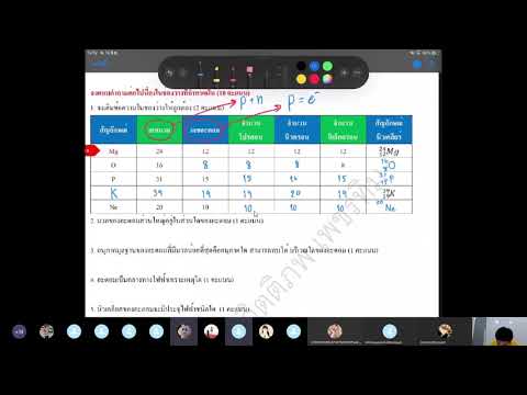 รายวิชา เคมี 1 เฉลยใบงานที่ 2 เรื่อง อนุภาคมูลฐานของอะตอม