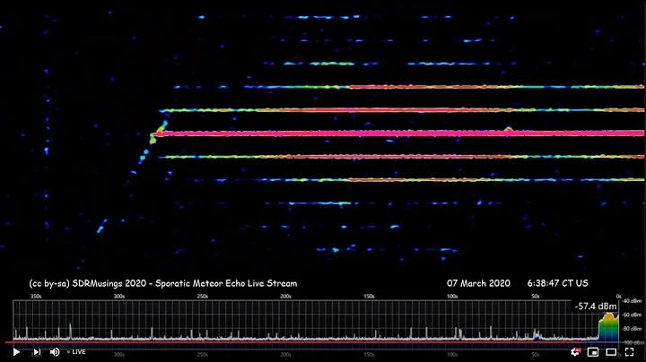 Geminids 2025 Radio Echoes - Live from Minneapolis