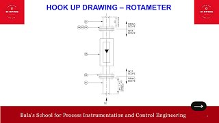 HOOK UP DRAWING ROTAMETER