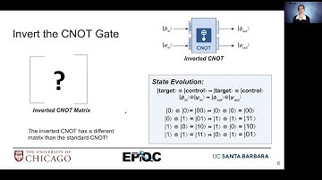 EdX Inverting CNOT & CZ