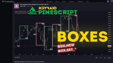 PineScript Boxes. Прямоугольники с текстом и заливкой (box.new) в индикаторах TradingView
