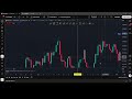 Обзор BTC, ETH на 05-01-2026