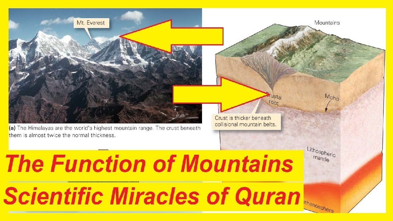 The Roots of Mountains 🔥 Amazing Scientific Miracles of the Quran - YouTube