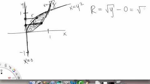 Volumes of Revolution | Example 2 | Single Variable Calculus for Sci & Eng | Griti
