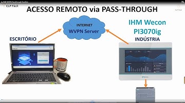 ig HMI WVPN Passthrough Function
