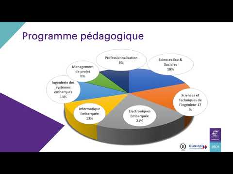 Présentation formation systèmes électroniques embarqués (SEE) de l'ISTP x Mines Saint-Etienne