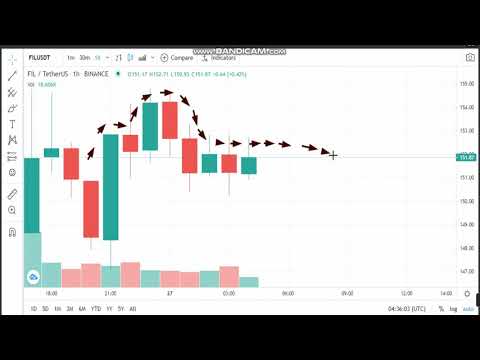 27-4- Filecoin (FIL)  News - Analysis Today- FIL  Price chart.FIL  Latest Price -FIL Trading Prices