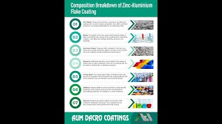 Aum Dacro Coatings: Your Ultimate Guide to Zinc Flake Protection 🛡️ #zincflake #aumdacro