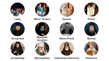 Every Rank In The Orthodox Church Explained