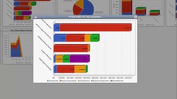 Java Break -  BASIS Invests in Your Application Development, Part 1