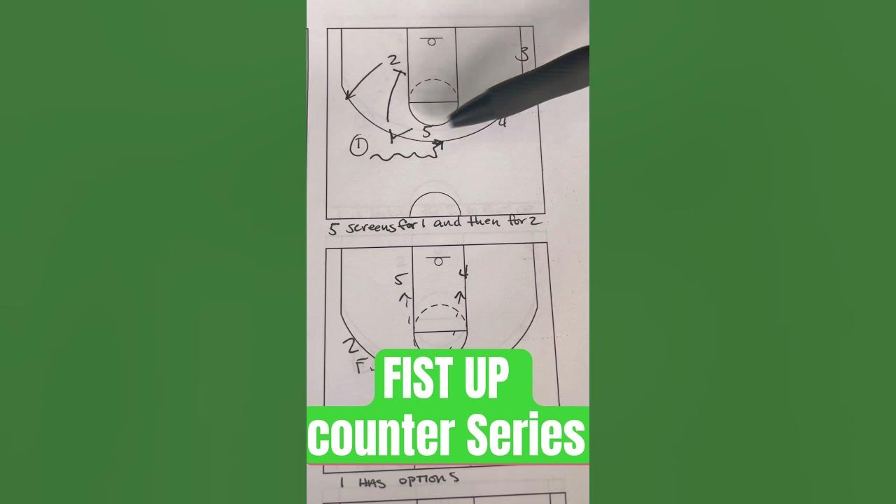 Fist up counter basketball motion offense balltalk YouTube