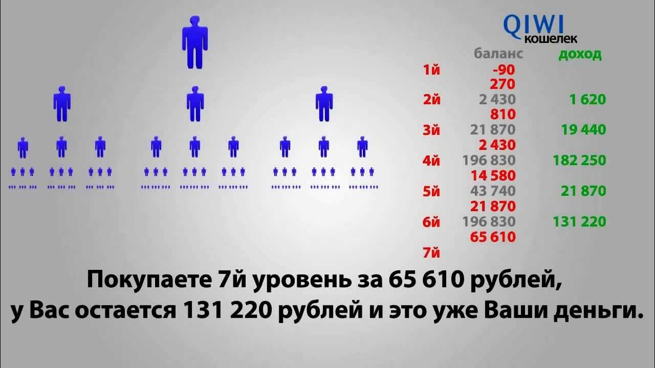 В проекте 8 уровней 1