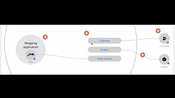 2.1 Data Model | Visual Data model vs Integration map