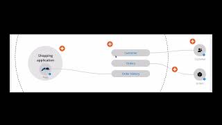 2.1 Data Model | Visual Data model vs Integration map