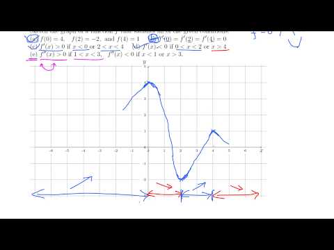 Calc I: Sketching