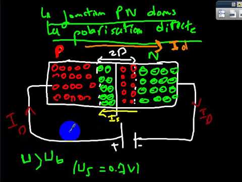 Vidéo: Pour la conduction dans une jonction p-n, la polarisation est ?