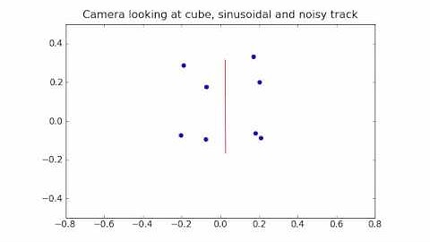 Cube animation with sinusoidal and noisy track (numpy/matplotlib)
