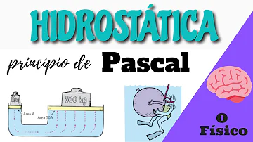 O que é o teorema de Pascal?