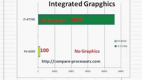 intel core i7 4770k vs AMD FX 8350