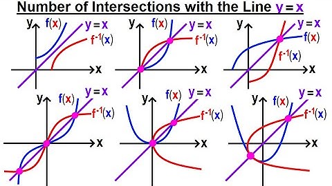 Algebra Ch 45: The Inverse of a Function (11 of 15) Number of Intersections with the Line y=x