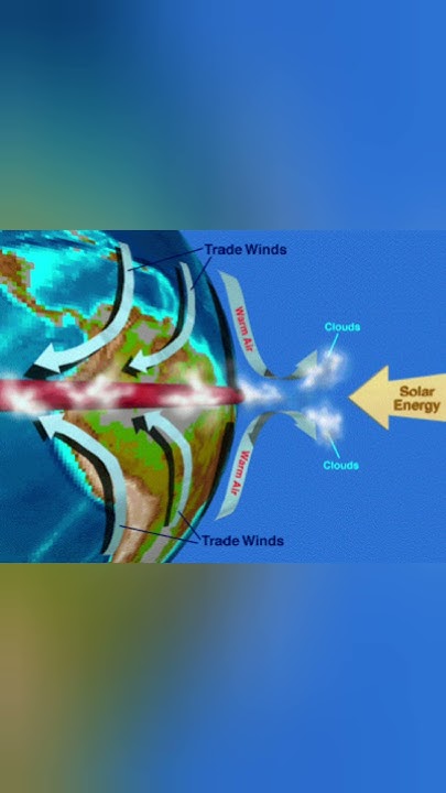 what-is-the-intertropical-convergence-zone-youtube