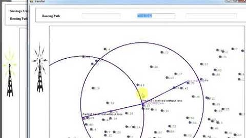Universal Network Coding Based Opportunistic Routing for Unicast