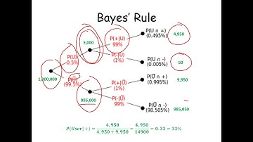 Bayes Decision Theory