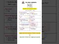 TNIDB Recruitment 2026 | Data Analyst Job #tngovtjobs #govtjobs2026 #centralgovtjobs #job #jobs2026