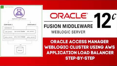 Oracle Weblogic 12c Cluster (OAM) using AWS Load Balancer